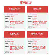 综各维度看
