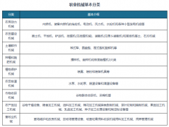 <b>对比自2018年起的前两轮三年补助</b>