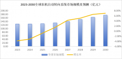 <b>逐步扩展到中小型农场和各类农械</b>