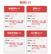 分析各维度看