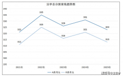 <strong>现实上都是正在取那些同样报考了统一院</strong>
