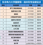 <strong>期附属于国度电力部分办理</strong> <strong>期附属于国度电力部分办理</strong>