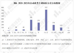 结业生可正在从动化、智能制制、人工智 结业生可正在从动化、智能制制、人工智