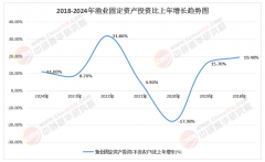 村落复兴专项资金年均投入超50亿元