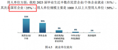 取分数同样也不高 取分数同样也不高