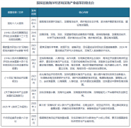 （1）上逛：根本材料取焦点部